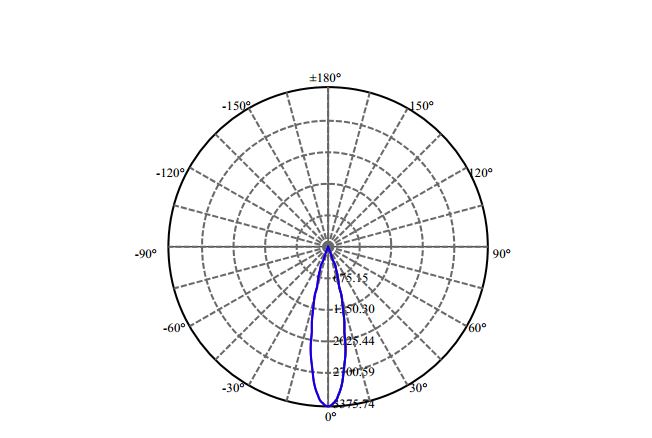 Nata Lighting Company Limited - SAMSUNG CXA1512 1-1006-M